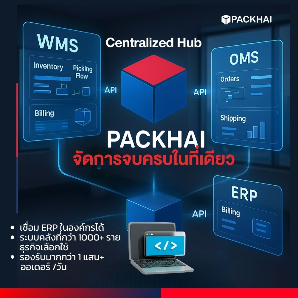 WMS บริษัทไหนดี