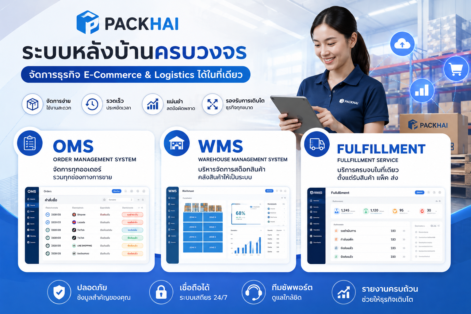 ระบบหลังบ้านขายของออนไลน์